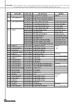 Preview for 45 page of Daewoo DWF-770 Service Manual