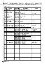 Preview for 47 page of Daewoo DWF-770 Service Manual