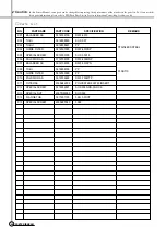 Preview for 49 page of Daewoo DWF-770 Service Manual