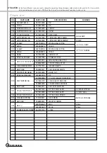 Preview for 51 page of Daewoo DWF-770 Service Manual