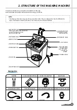 Preview for 4 page of Daewoo DWF-805M Service Manual