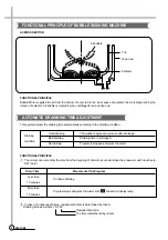 Preview for 9 page of Daewoo DWF-805M Service Manual