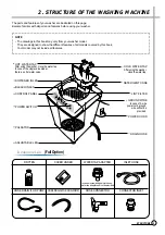 Preview for 4 page of Daewoo DWF-830H Service Manual