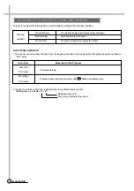 Preview for 13 page of Daewoo DWF-830H Service Manual