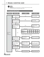 Preview for 21 page of Daewoo DWF-H361ARA Service Manual