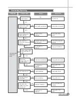 Preview for 24 page of Daewoo DWF-H361ARA Service Manual