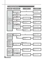 Preview for 25 page of Daewoo DWF-H361ARA Service Manual