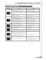 Preview for 26 page of Daewoo DWF-H361ARA Service Manual