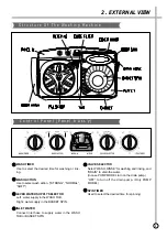 Preview for 4 page of Daewoo DWM-200C Service Manual