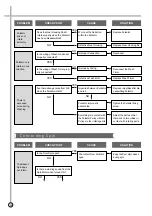 Preview for 13 page of Daewoo DWM-200C Service Manual