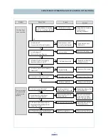 Preview for 14 page of Daewoo DWM-500M Service Manual