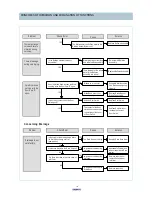 Preview for 15 page of Daewoo DWM-500M Service Manual