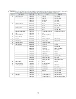 Preview for 10 page of Daewoo DWM-5010 Service Manual