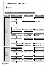 Preview for 11 page of Daewoo DWM-7010 Service Manual