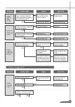 Preview for 12 page of Daewoo DWM-7010 Service Manual