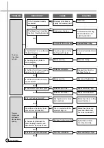 Preview for 13 page of Daewoo DWM-7010 Service Manual