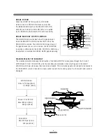 Preview for 7 page of Daewoo DWM-7510 Service Manual