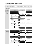 Preview for 12 page of Daewoo DWM-7510 Service Manual