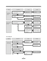 Preview for 13 page of Daewoo DWM-7510 Service Manual