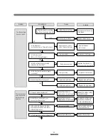 Preview for 14 page of Daewoo DWM-7510 Service Manual