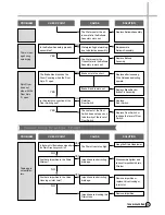 Preview for 14 page of Daewoo DWM-800C Service Manual