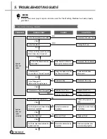 Preview for 11 page of Daewoo DWM-8010 Service Manual