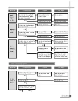 Preview for 12 page of Daewoo DWM-8010 Service Manual