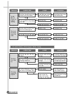 Preview for 15 page of Daewoo DWM-8010 Service Manual