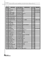 Preview for 19 page of Daewoo DWM-8010 Service Manual