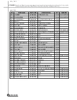 Preview for 21 page of Daewoo DWM-8010 Service Manual