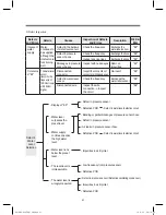 Preview for 42 page of Daewoo DWM30-999PG Service Manual