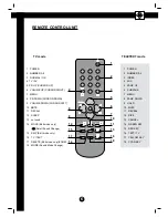 Preview for 7 page of Daewoo DWP-28W2D, DWP-28W2KD, DWP-28W2GBD, DWP-28W2FD, DWP-28W2SD, DWP-28W2, DWP-28W2K, DWP-28W2GB, DWP-28W2F,... Instruction Manual