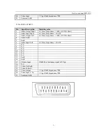 Preview for 4 page of Daewoo DWP-28W2ZLF Service Manual