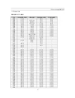 Preview for 5 page of Daewoo DWP-28W2ZLF Service Manual