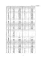 Preview for 6 page of Daewoo DWP-28W2ZLF Service Manual