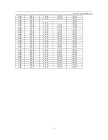 Preview for 7 page of Daewoo DWP-28W2ZLF Service Manual