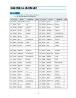 Preview for 18 page of Daewoo DWP-28W2ZLF Service Manual