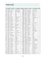 Preview for 19 page of Daewoo DWP-28W2ZLF Service Manual