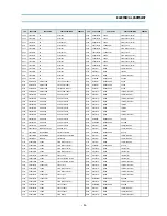 Preview for 22 page of Daewoo DWP-28W2ZLF Service Manual