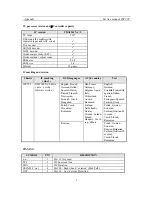 Preview for 32 page of Daewoo DWP-28W2ZLF Service Manual