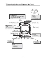 Preview for 6 page of Daewoo DWR-WG52S Service Manual