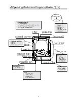 Preview for 7 page of Daewoo DWR-WG52S Service Manual