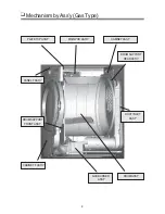 Предварительный просмотр 9 страницы Daewoo DWR-WG52S Service Manual