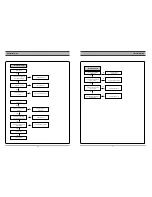 Preview for 9 page of Daewoo DX-N111N Service Manual