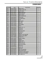 Предварительный просмотр 11 страницы Daewoo EGSP-130E Technical & Service Manual