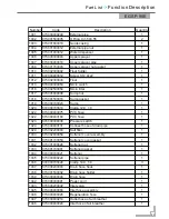 Preview for 23 page of Daewoo EGSP-130E Technical & Service Manual