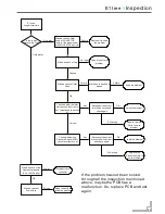 Preview for 51 page of Daewoo EGSP-130E Technical & Service Manual