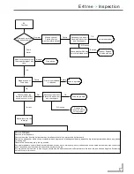 Preview for 54 page of Daewoo EGSP-130E Technical & Service Manual