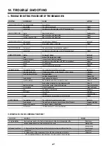 Preview for 27 page of Daewoo ERF-310A Service Information