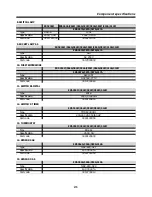 Preview for 22 page of Daewoo ERF-334M Service Manual